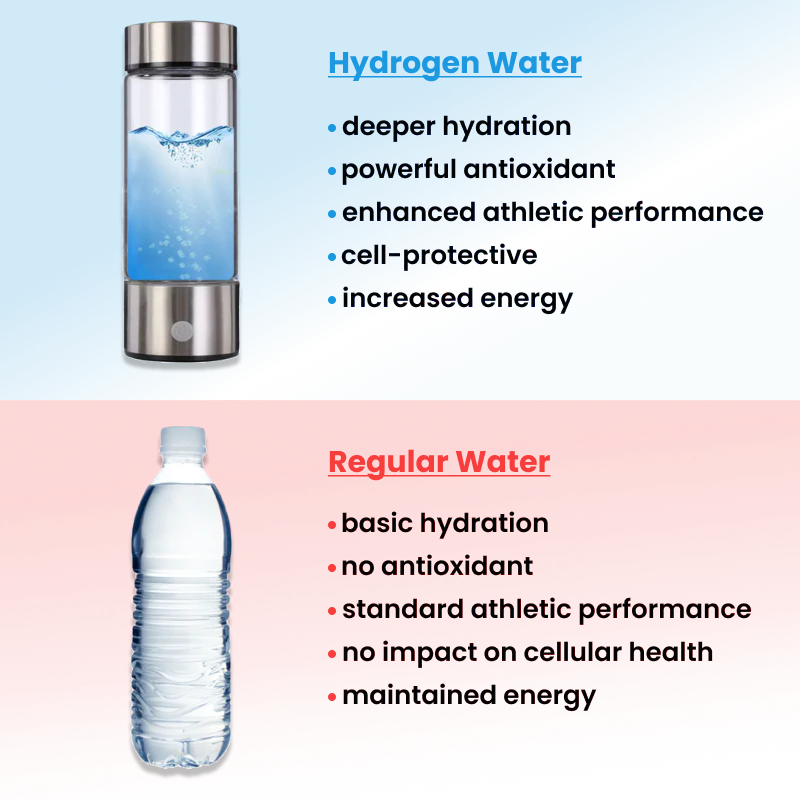 HydroVitalize Waterbottle