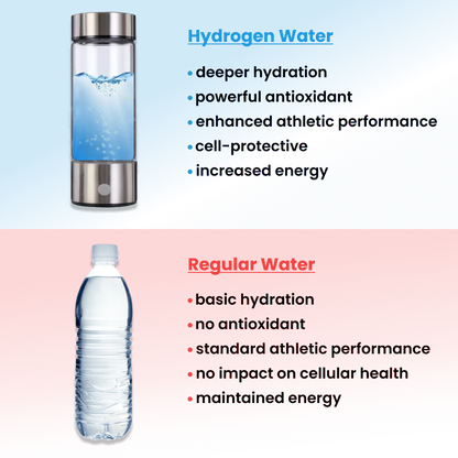 HydroVitalize Waterbottle